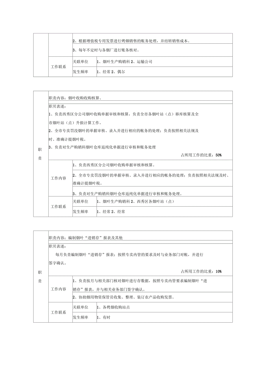 烤烟收入核算员岗位说明书范例_第2页