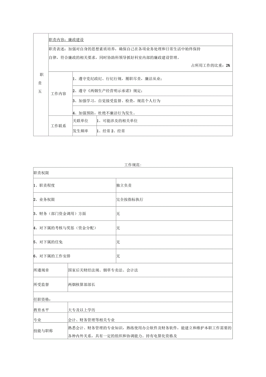 烤烟收入核算员岗位说明书范例_第4页