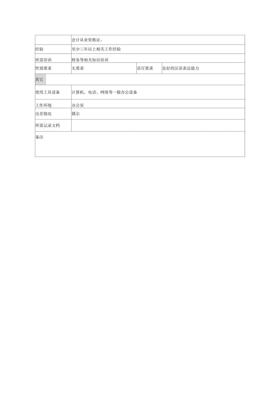 烤烟收入核算员岗位说明书范例_第5页