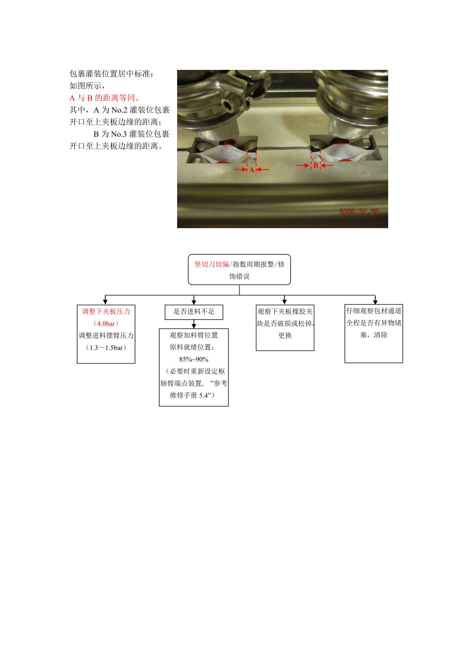 爱克林灌装机的清洁保养及操作规程_第4页