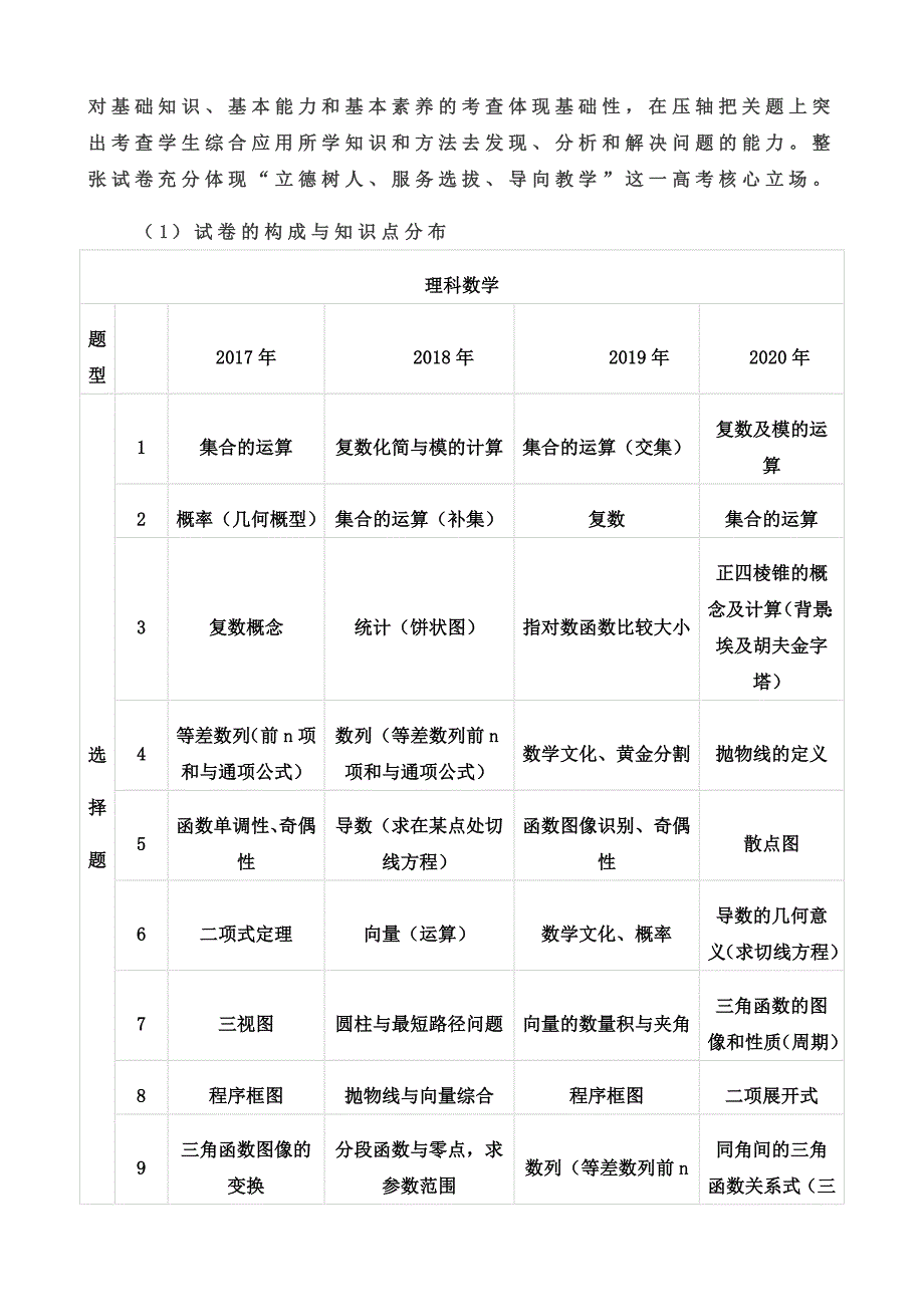 【原创】2020年高考数学试题分析暨2021年高考复习备考建议_第4页