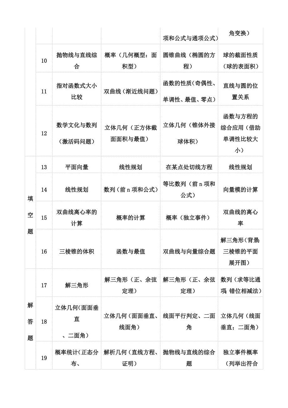 【原创】2020年高考数学试题分析暨2021年高考复习备考建议_第5页