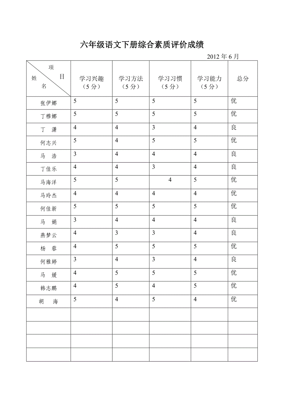 六年级语文综合素质评价.doc_第3页