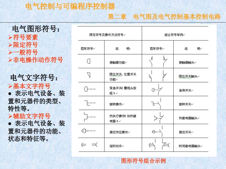 电气接线图电器元件布置图电气控制与可编程序控制器课件_第2页