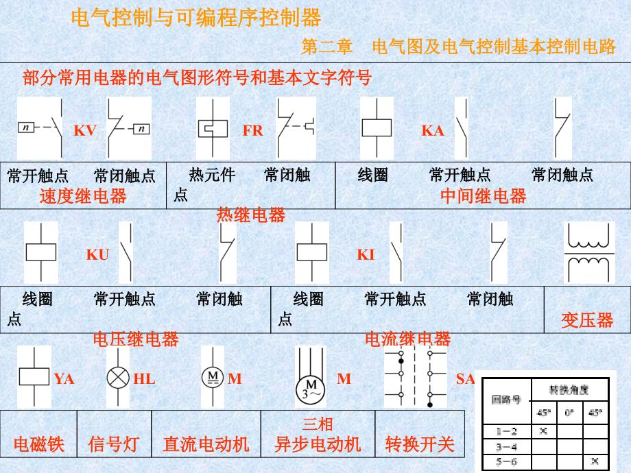 电气接线图电器元件布置图电气控制与可编程序控制器课件_第4页