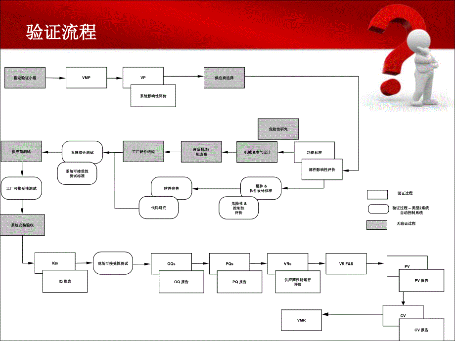 灭菌设备验证与数据分析_第4页