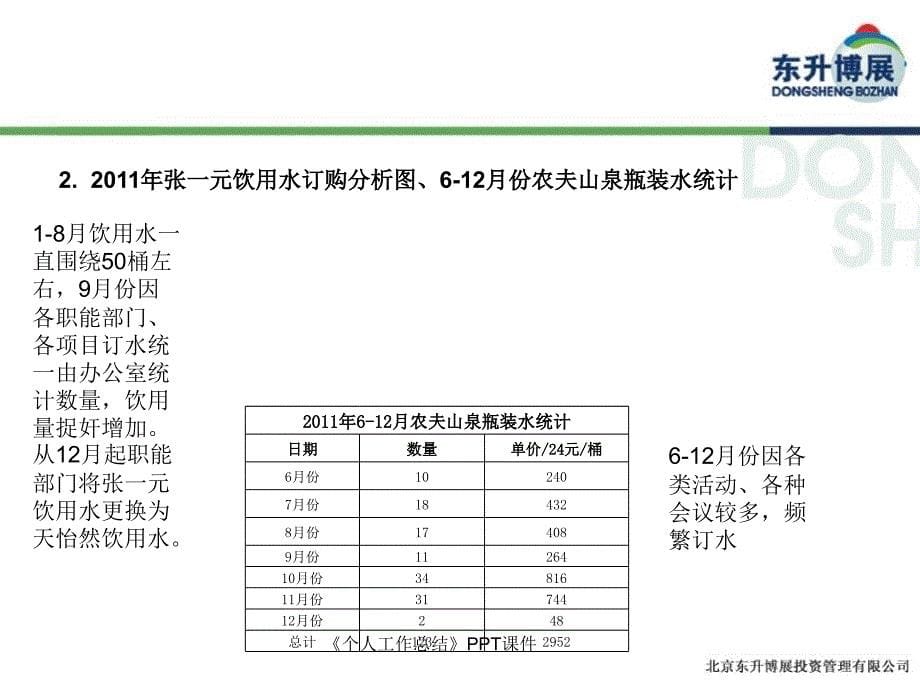 个人工作总结课件_第5页