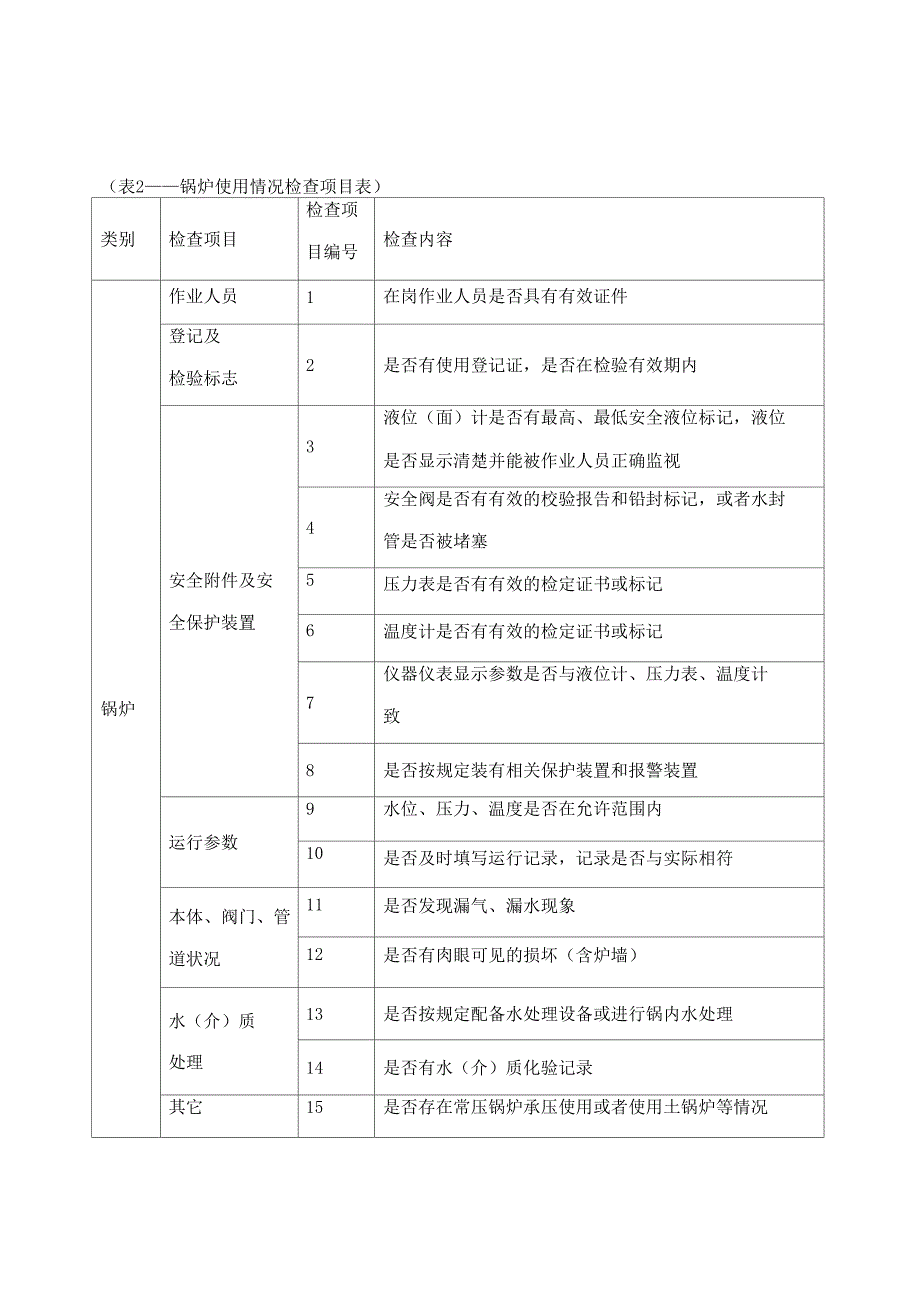 特种设备检查表_第2页