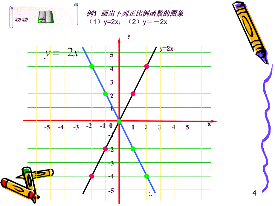 4.3正比例函数的图象与性质一ppt课件_第4页