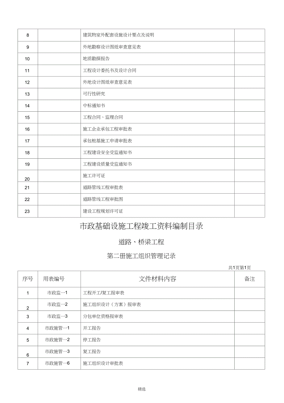 市政工程竣工资料全套整理版_第4页