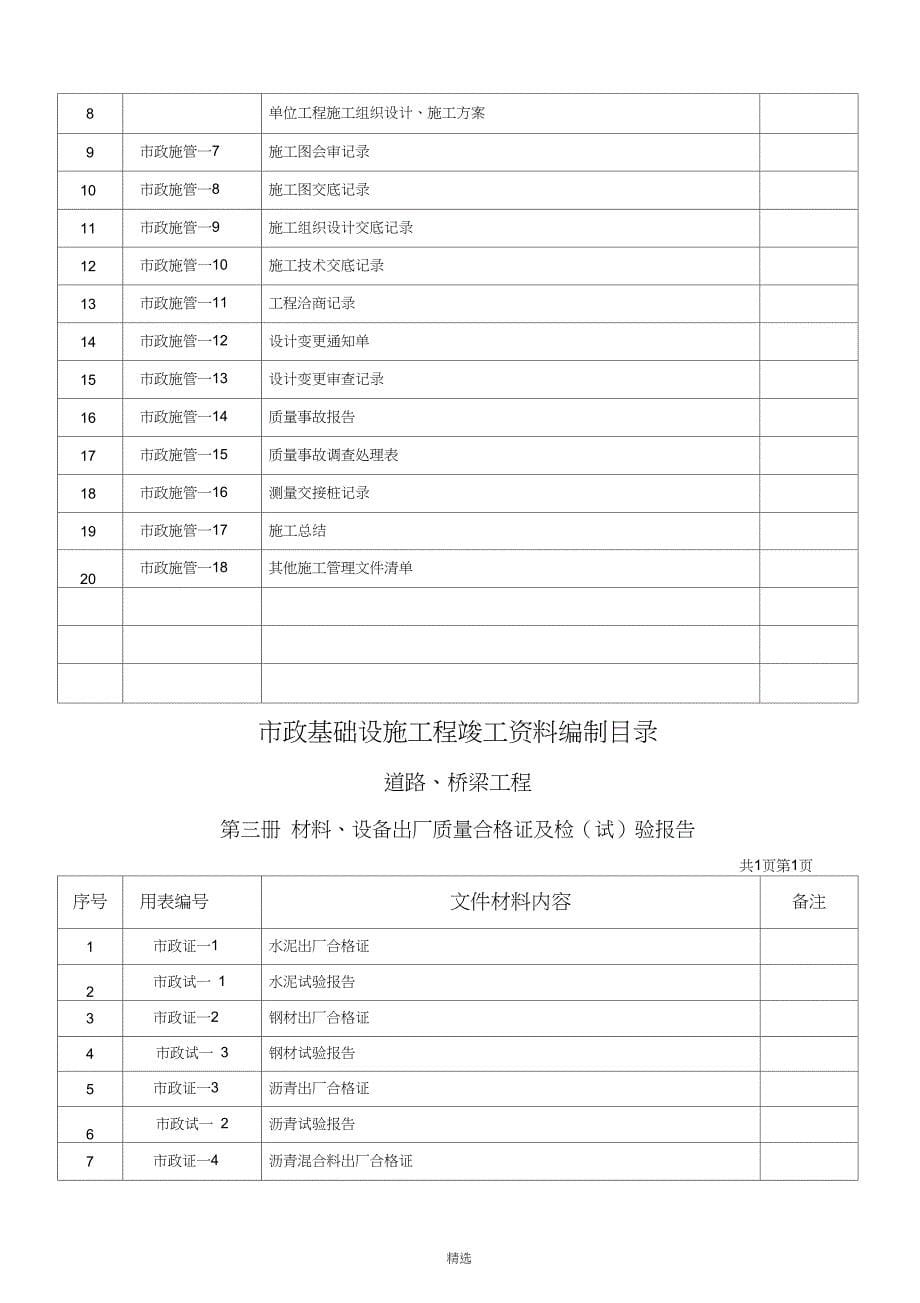 市政工程竣工资料全套整理版_第5页