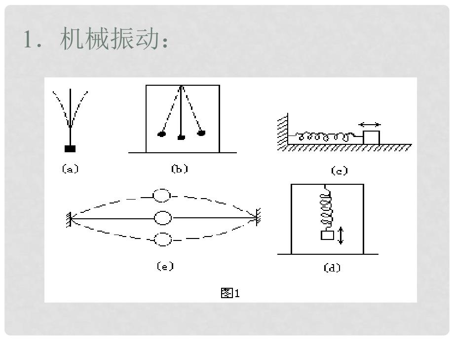 高中物理同步精品组合包（课件、学案、教案、3合1）：11.1《简谐运动》新人教版选修3－411.1《简谐运动》精品课件_第2页