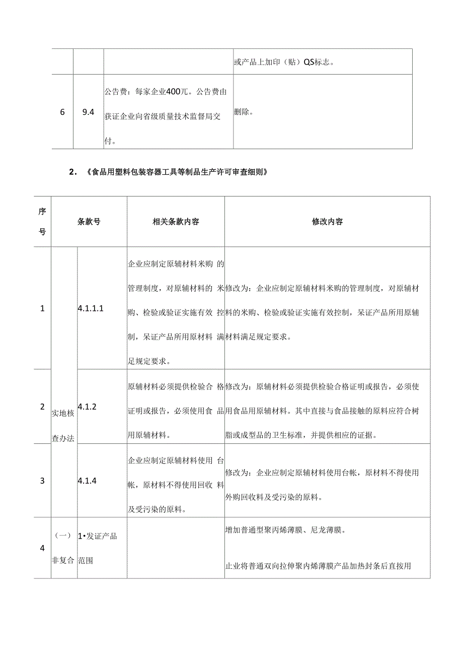 食品用包装容器工具等制品生产许可通则及审查细则_第2页