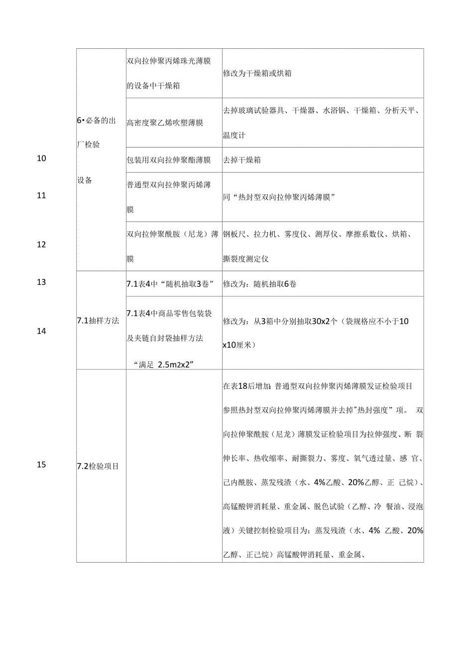 食品用包装容器工具等制品生产许可通则及审查细则_第5页