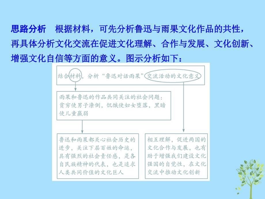 高考政治一轮复习A第3部分文化生活专题十文化传承与创新综合突破课件新人教_第5页