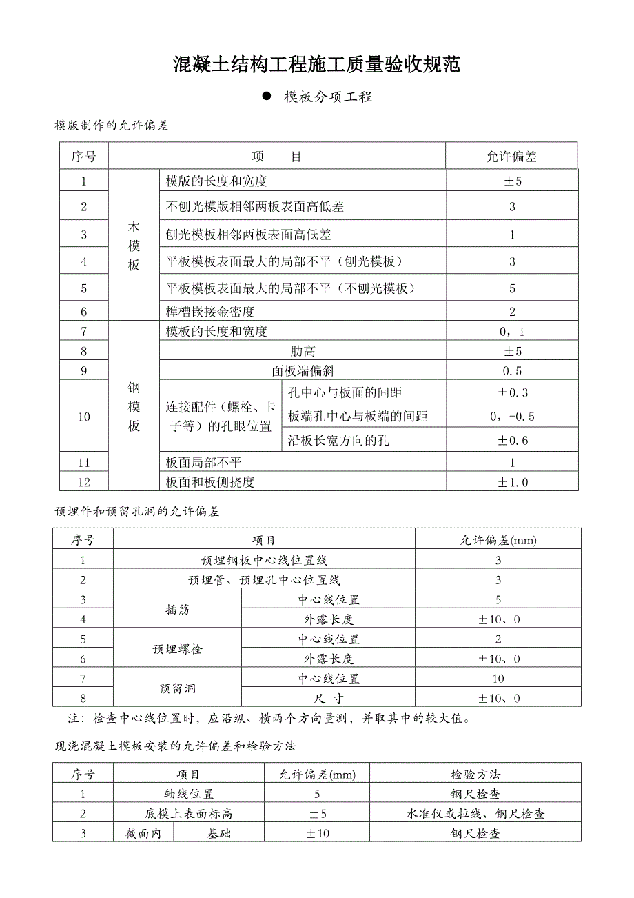 现浇钢筋混凝土工程质量检验标准范围_第1页