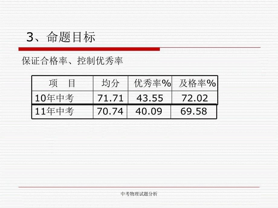 中考物理试题分析课件_第5页