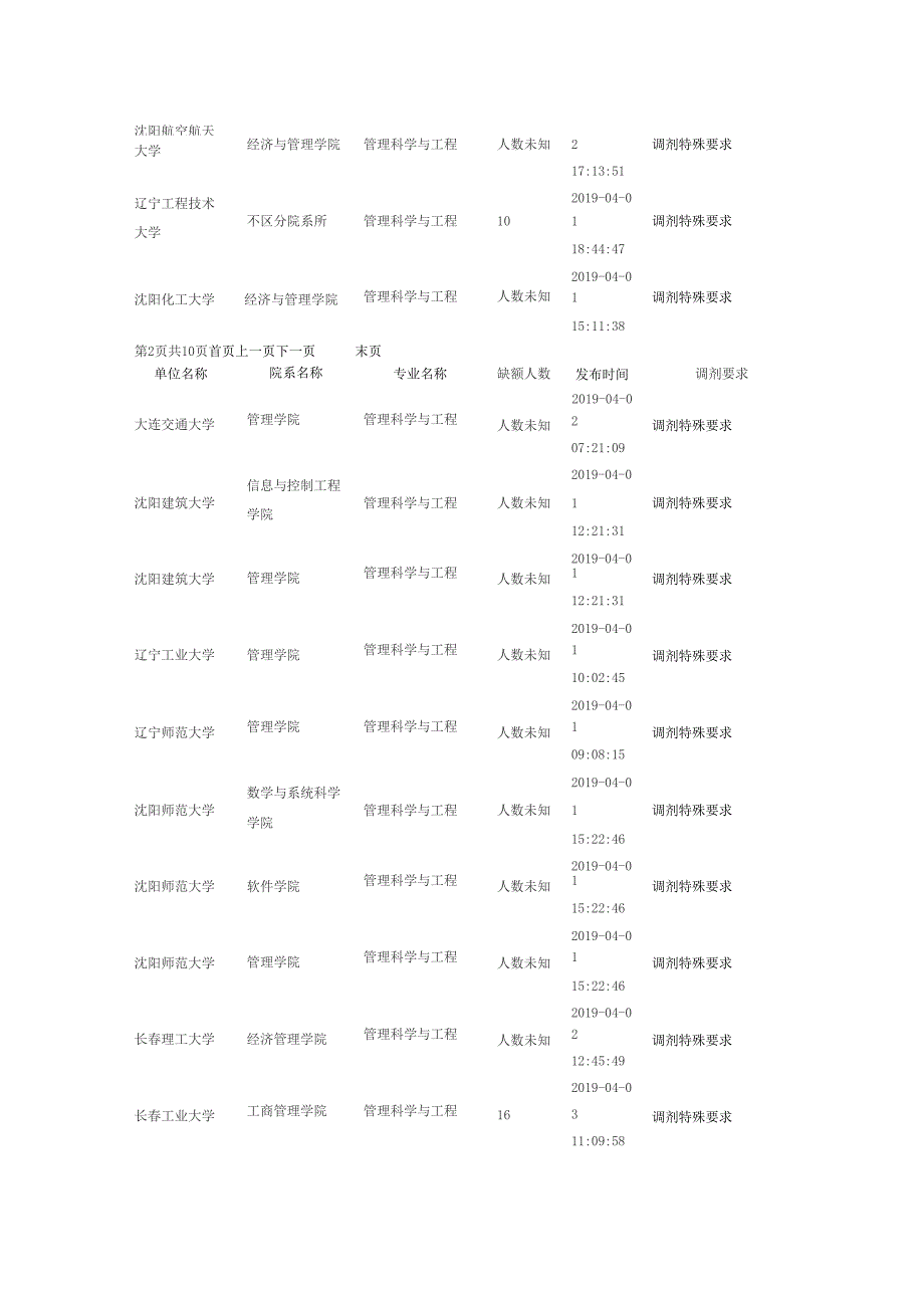 2019管理科学与工程可调剂学校word精品文档11页_第3页