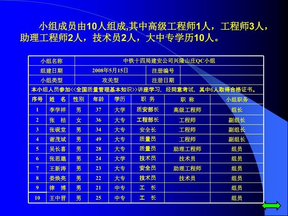 运用QC方法汇提高钢筋保护层厚度检验点合格率_第5页