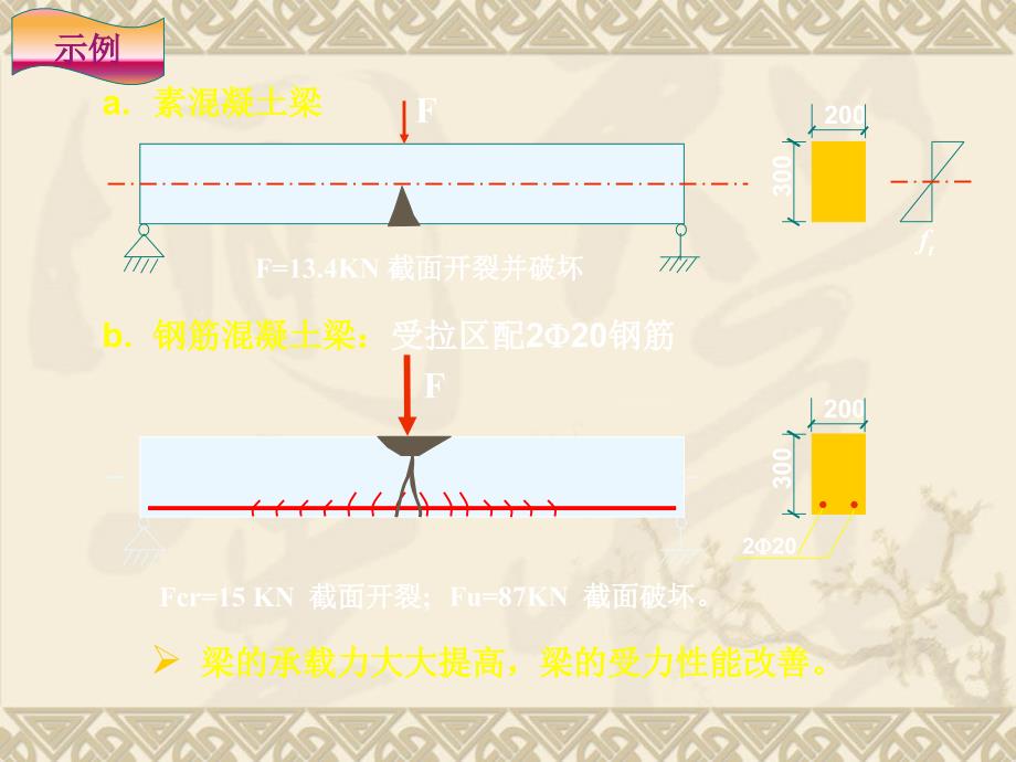 第二章建筑结构材料_第3页