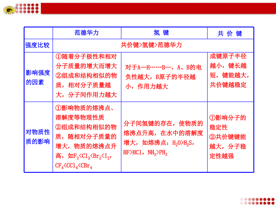 共价键与范德华力氢键的比较_第2页