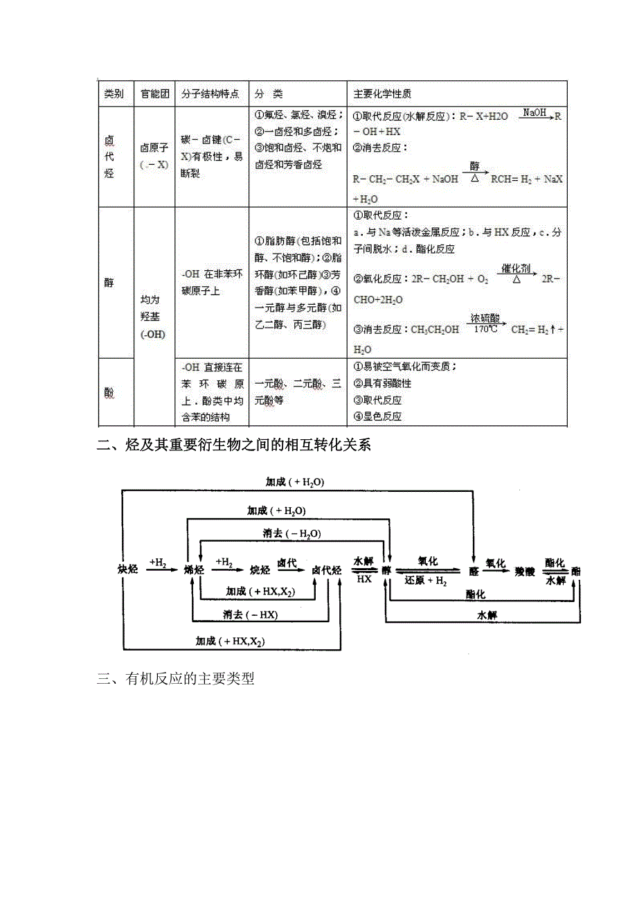 第三章烃的含氧衍生物知识归纳总结_第3页