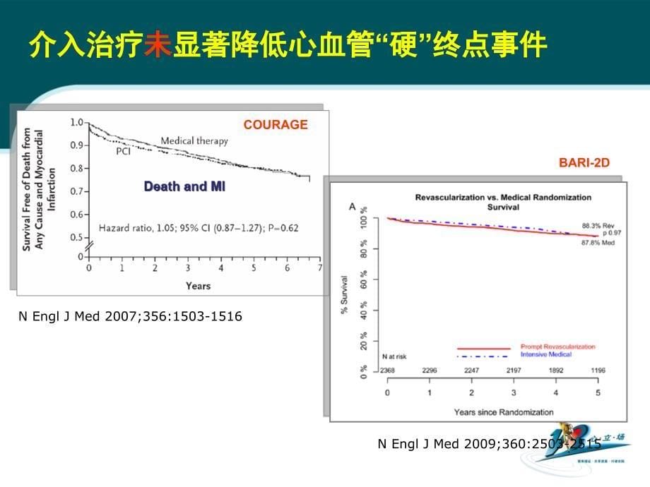 慢性稳定型冠心病他汀管理策略_第5页