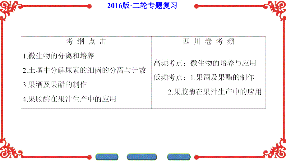 第1部分专题8第1讲_第2页