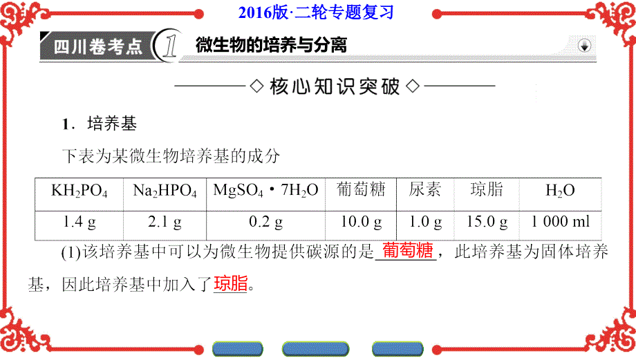 第1部分专题8第1讲_第4页