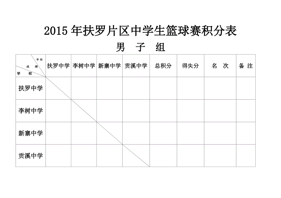 篮球比赛积分表_第1页