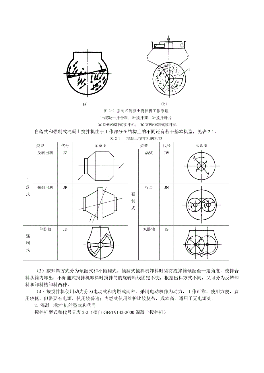 混凝土搅拌机参数及型号_第2页