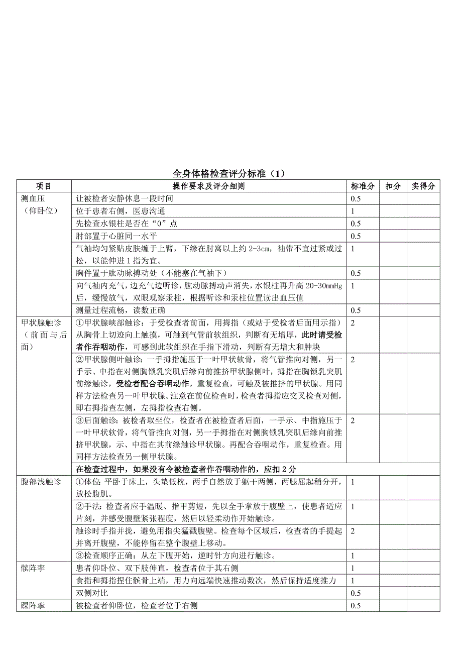 医学生临床技能大赛项目评分标准_第2页