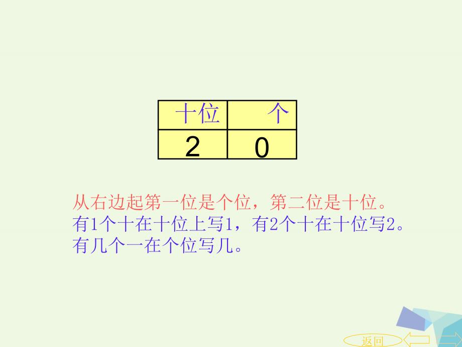 一年级数学上册总复习课件新版新人教版_第2页