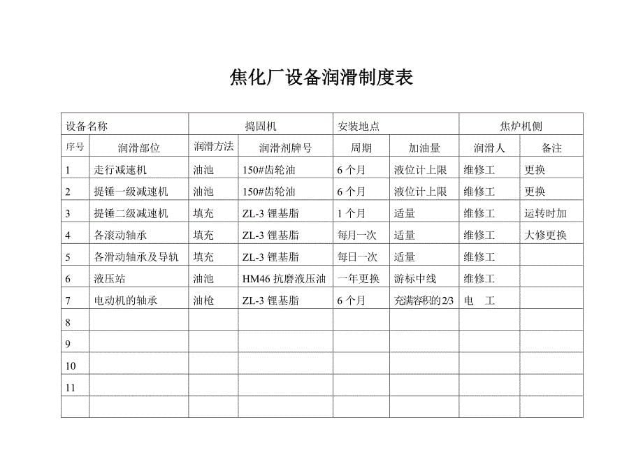 设备润滑制度.doc_第5页