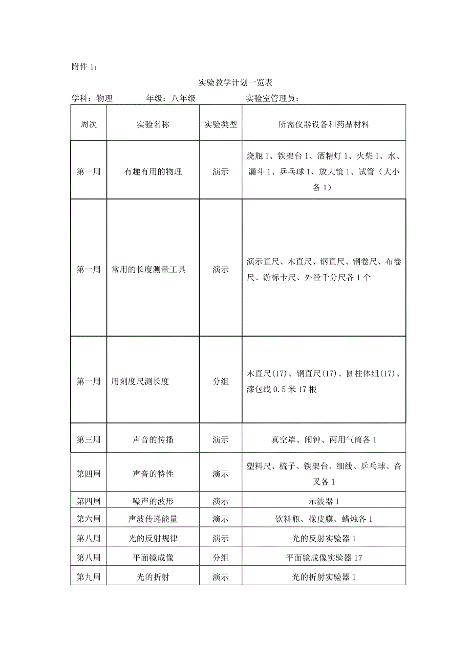 新人教版八年级上下册物理实验教学计划.doc_第3页