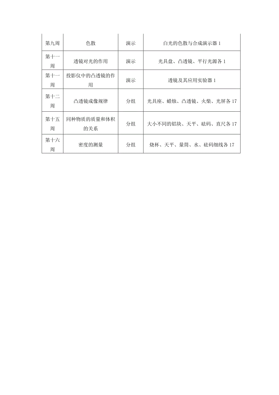 新人教版八年级上下册物理实验教学计划.doc_第4页