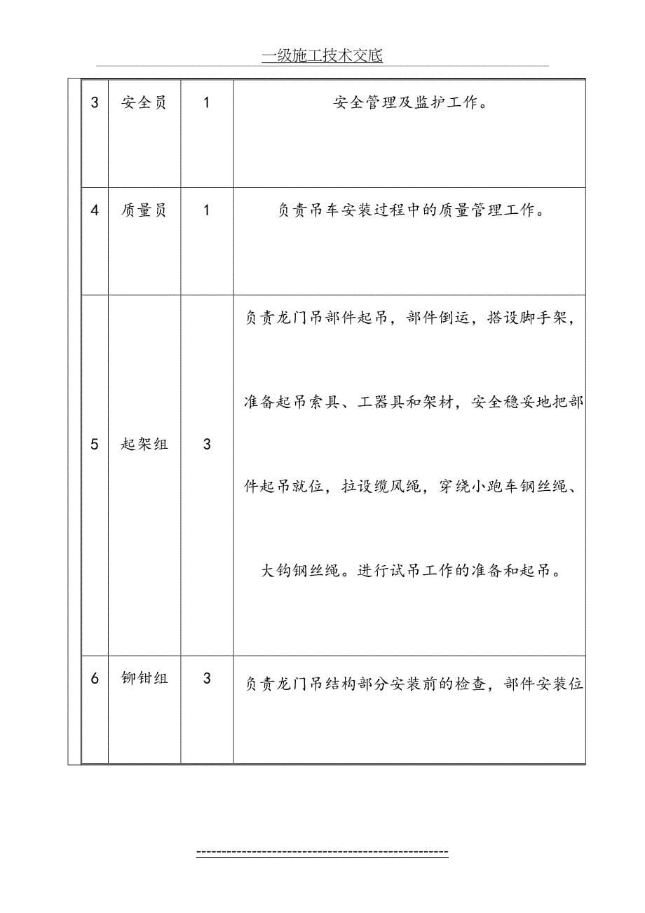 龙门吊安拆技术交底_第5页