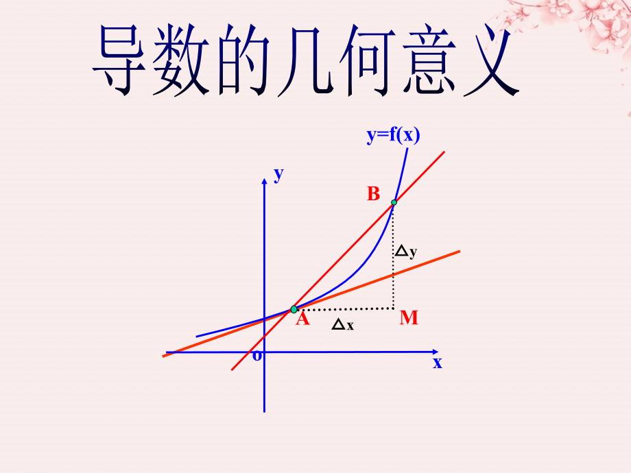 2018年高中数学 第三章 变化率与导数 3.2.2 导数的几何意义课件7 北师大版选修1-1_第1页