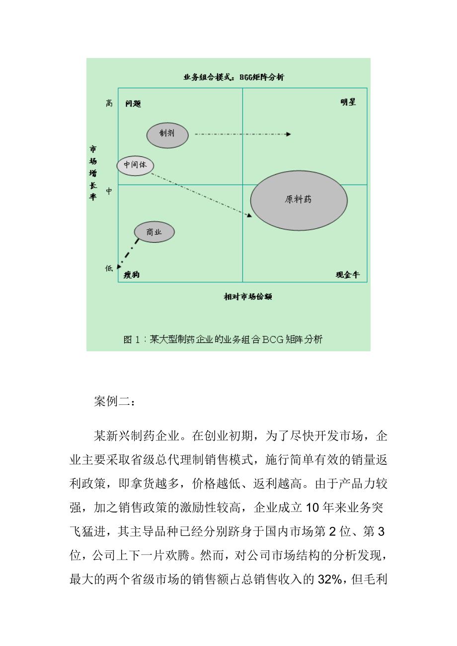 企业战略分析方法GPS矩阵.doc_第3页