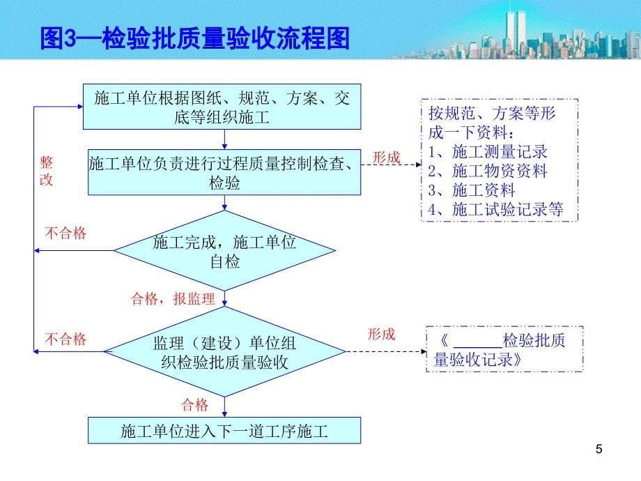 施工资料管理流程_第5页