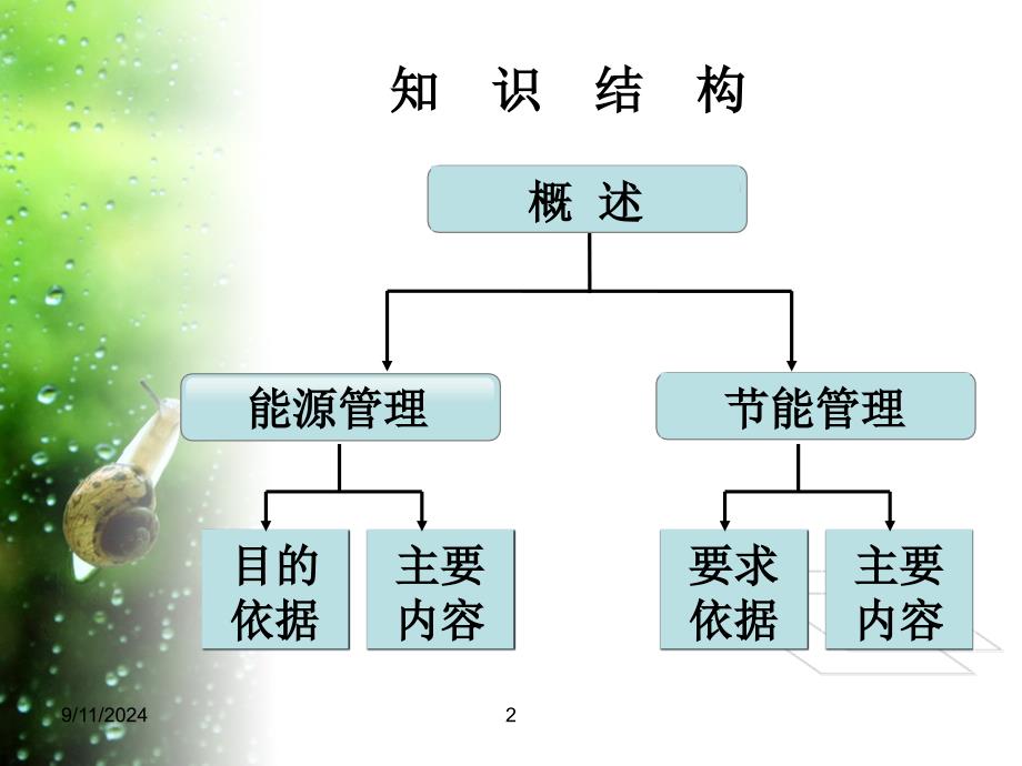 能源与节能管理基础第七、八章课件_第2页