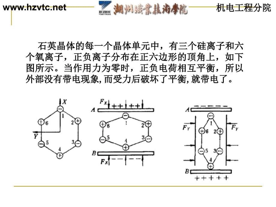 项目六轮胎压力监测仪_第5页