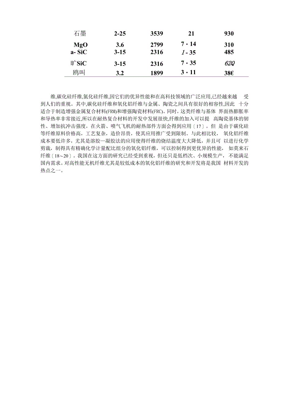 高性能无机纤维_第4页