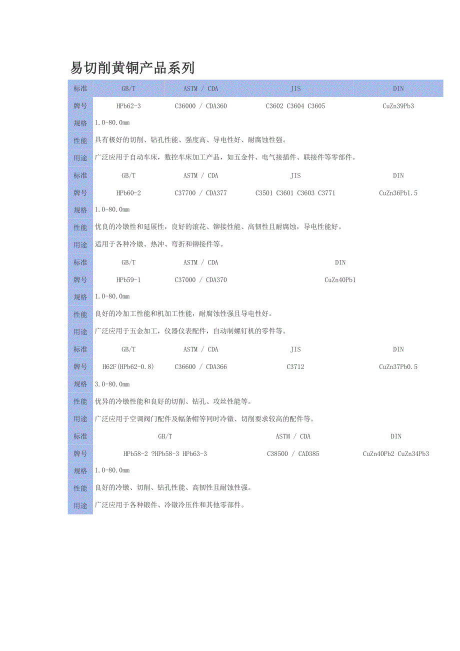 黄铜常用牌元素含量表 八维气动元件厂.doc_第1页