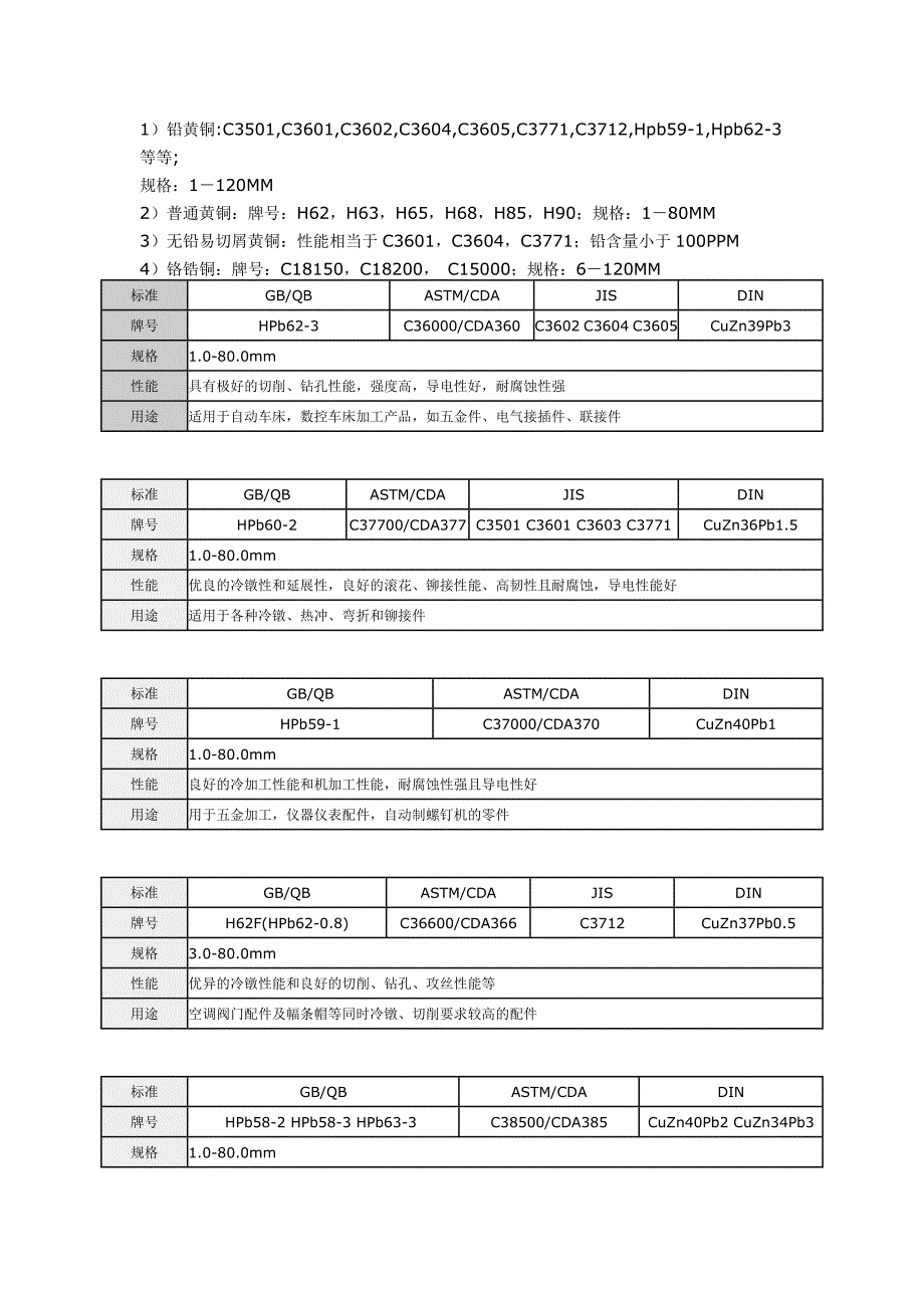 黄铜常用牌元素含量表 八维气动元件厂.doc_第2页