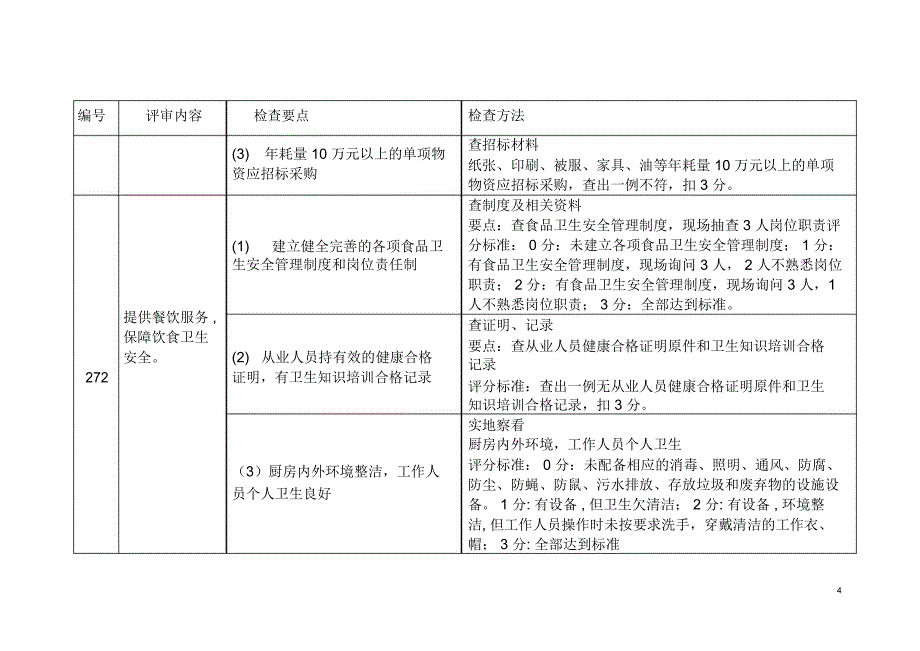 后勤保障管理检查细则_第4页