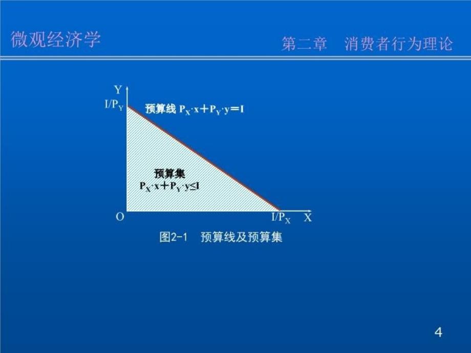 最新微观经济学02第二章PPT课件_第4页