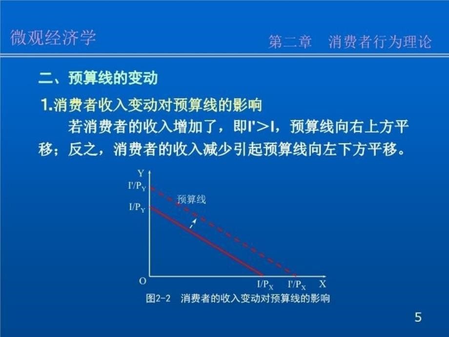 最新微观经济学02第二章PPT课件_第5页