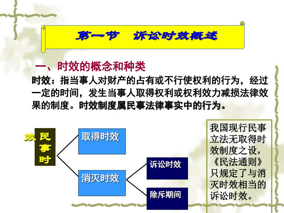 六章诉讼时效与期限_第2页