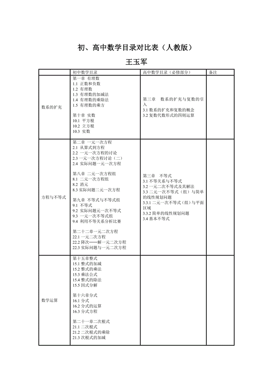 初中高中数学对比表(人教版)_第1页